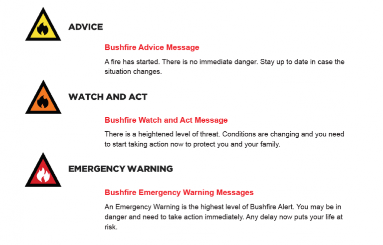 CFS new warning messages for bushfires